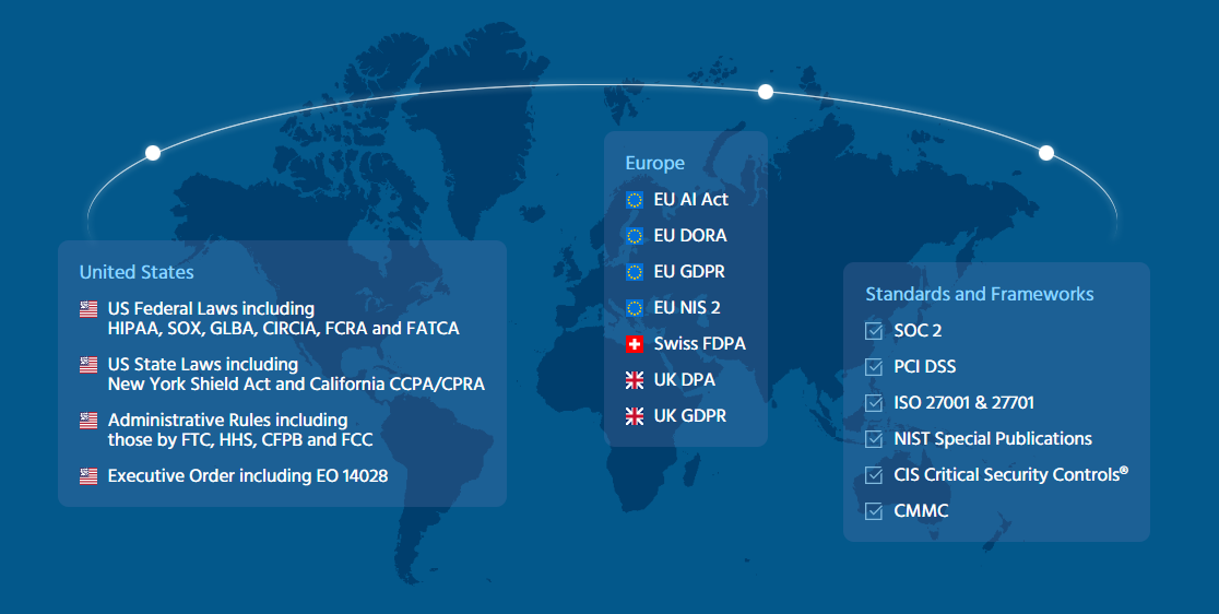 Cybersecurity Compliance Regulations and Standards Across Regions