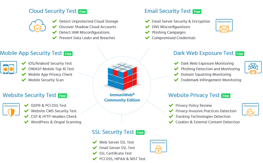 ImmuniWeb Community Edition