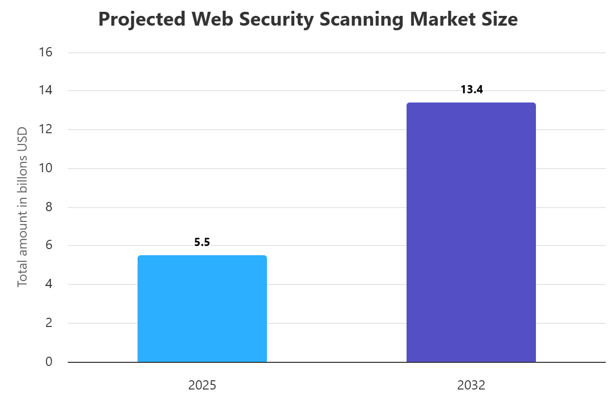 Web Security Scanning & Web Vulnerability Scanner for Enterprise