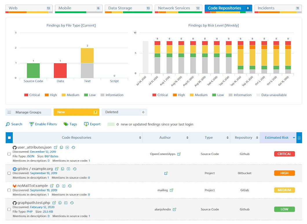 Attack surface and dark web monitoring | ImmuniWeb® Discovery